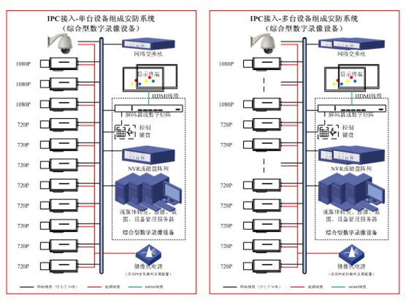 通信线路施工：行业动态与技术进步